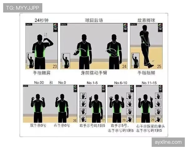 篮球裁判手势规则：新手看懂场上判罚的必备指南