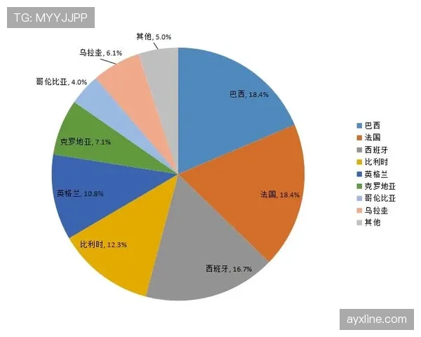 世界杯K组晋级概率模型分析